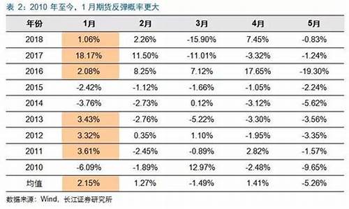 期货的冬储行情(冻品期货)_https://hz.qldgs.com_广期所_第1张