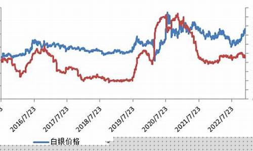 白银期货1906合约行情(白银期货1906合约行情怎么样)_https://hz.qldgs.com_广期所_第1张