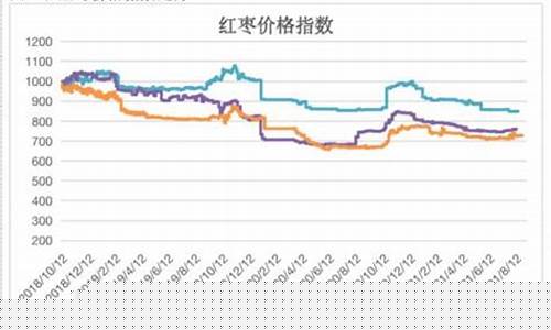 郑枣期货行情(郑枣期货行情分析)_https://hz.qldgs.com_郑商所_第1张