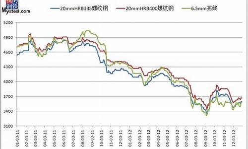 今日钢材期货行情(今日钢材期货行情最新)_https://hz.qldgs.com_上期能源_第1张