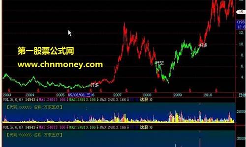 期货行情如何加仓(期货行情如何加仓卖出)_https://hz.qldgs.com_郑商所_第1张