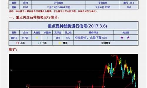 铁矿期货2305今日行情_https://hz.qldgs.com_大商所_第1张