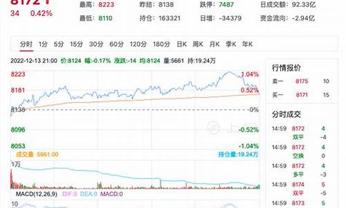 今日聚乙烯期货价格行情(今日聚乙烯价格行情走势)_https://hz.qldgs.com_广期所_第1张