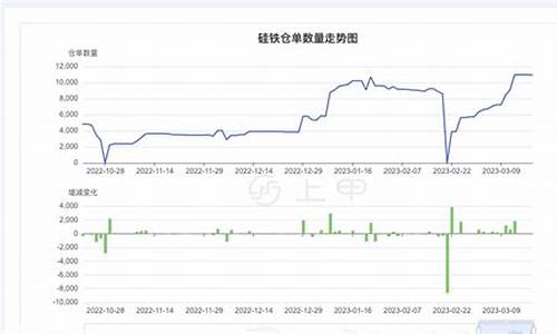 英国硅铁期货最新行情(英国硅铁期货最新行情走势图)_https://hz.qldgs.com_郑商所_第1张