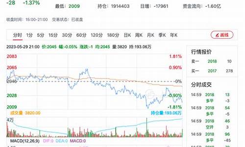 甲醇股指期货行情(外盘A50股指期货行情)_https://hz.qldgs.com_上期能源_第1张
