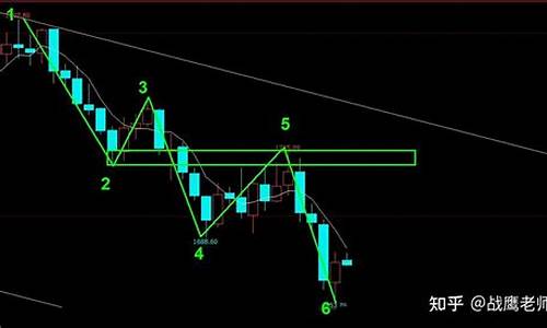 5.19期货行情(pⅴc期货行情)_https://hz.qldgs.com_上期能源_第1张