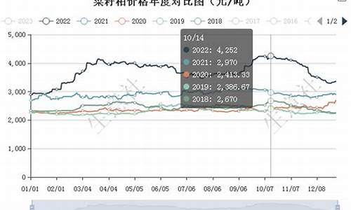 菜籽粕期货行情走势(菜籽粕现货价格)_https://hz.qldgs.com_郑商所_第1张