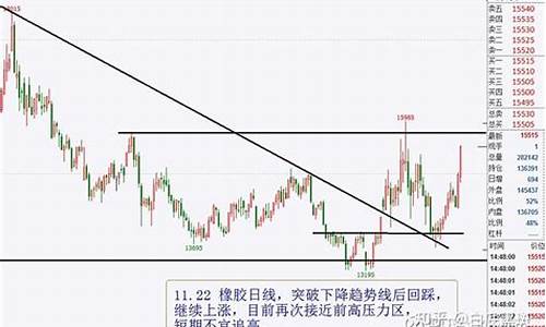1022期货行情(最新棉花期货行情)_https://hz.qldgs.com_大商所_第1张