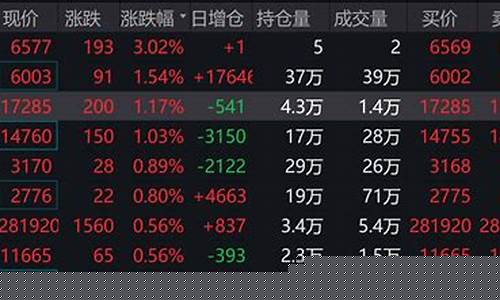 能化期货今日行情(能源化工 期货)_https://hz.qldgs.com_郑商所_第1张