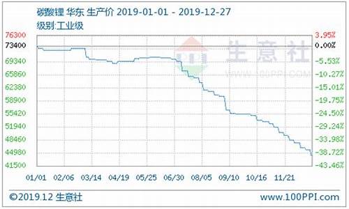 碳酸锂期货一年行情走势图(碳酸锂实时价格走势图)_https://hz.qldgs.com_上期能源_第1张