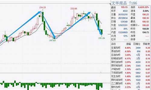 期货螺纹复盘行情(今日期货螺纹行情)_https://hz.qldgs.com_大商所_第1张