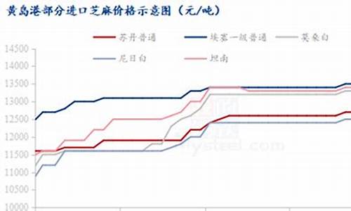 芝麻期货价格行情走势(原油期货价格行情走势)_https://hz.qldgs.com_郑商所_第1张