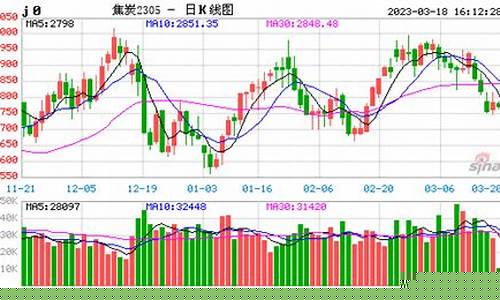 焦炭商品期货行情(焦炭期货价格实时行情)_https://hz.qldgs.com_广期所_第1张