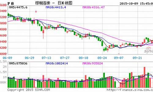 棕油期货实时行情分析(鸡蛋期货实时行情分析)_https://hz.qldgs.com_大商所_第1张