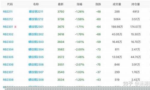 今日螺纹1705期货行情(今日螺纹期货最新动态)_https://hz.qldgs.com_郑商所_第1张