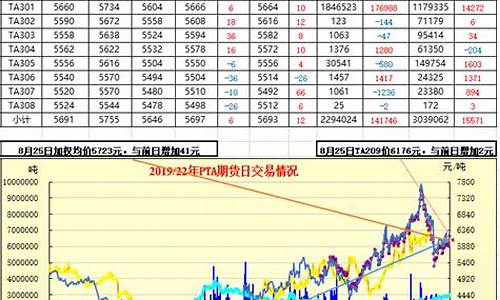 期货8月行情(国内期货新浪行情)_https://hz.qldgs.com_上期能源_第1张