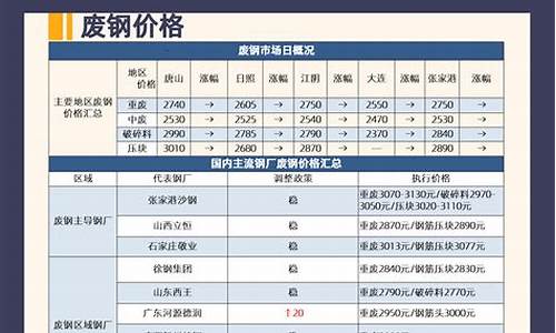 废钢铁期货行情大盘(废钢期货什么时候上市)_https://hz.qldgs.com_上期能源_第1张