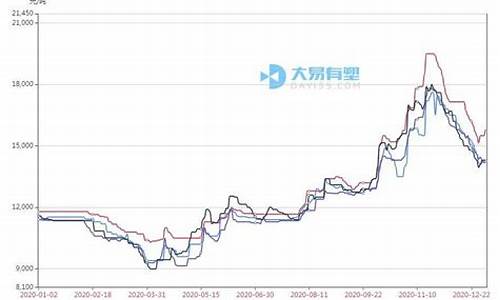 塑料期货价格行情走势(塑料期货市场行情)_https://hz.qldgs.com_中金所_第1张