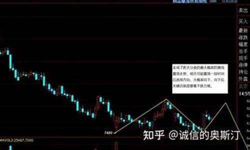 九月份油脂期货分析行情(9月份的油价)_https://hz.qldgs.com_中金所_第1张