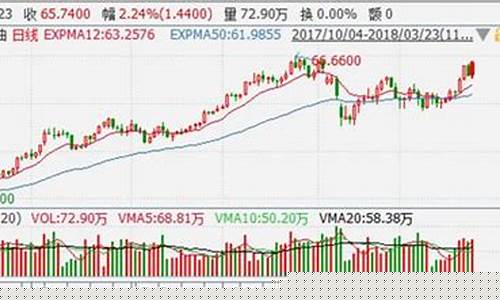 原油期货交易今天行情(原油期货今天行情价)_https://hz.qldgs.com_广期所_第1张