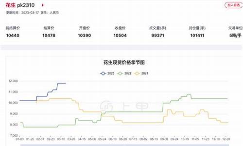花生期货最新行情(花生期货最新价格)_https://hz.qldgs.com_广期所_第1张