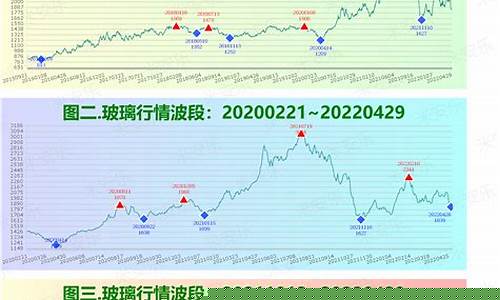 pta玻璃期货行情(玻璃期货2111)_https://hz.qldgs.com_上期所_第1张