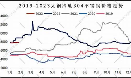 不锈钢期货最新行情分(不锈钢期货基本面分析)_https://hz.qldgs.com_郑商所_第1张