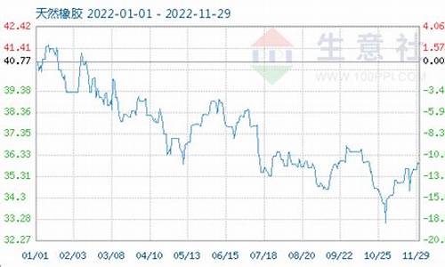 期货日胶行情(日胶期货东方财富期吧)_https://hz.qldgs.com_大商所_第1张