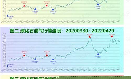 燃料油期货行情分析报告(近期玉米市场行情分析报告)_https://hz.qldgs.com_上期所_第1张