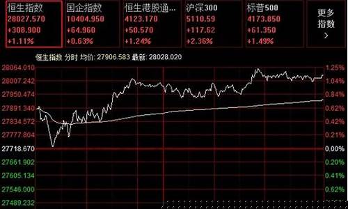 股指期货指数期货最新行情(欧洲股指期货最新行情)_https://hz.qldgs.com_上期能源_第1张