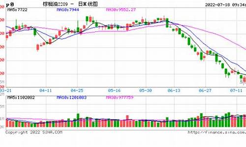 美玉米期货下行情况如何(美玉米期货交易时间)_https://hz.qldgs.com_郑商所_第1张