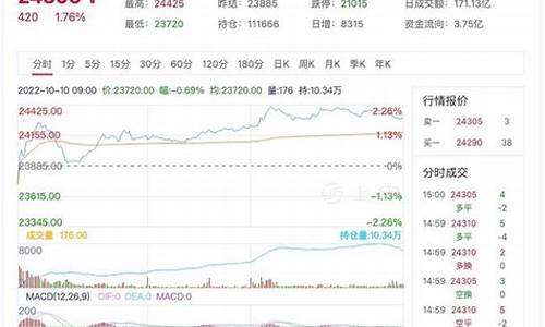 锌的期货行情2210(锌期货价格行情)_https://hz.qldgs.com_中金所_第1张