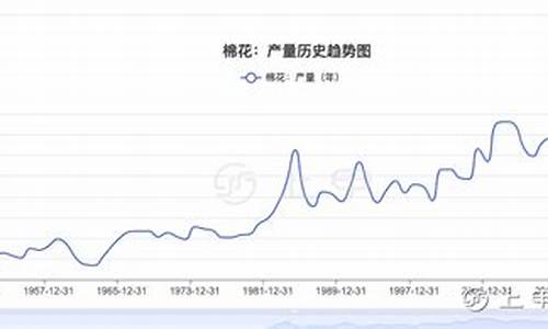 美国棉花期货行情走势图表(美国棉花期货行情cfd)_https://hz.qldgs.com_上期所_第1张
