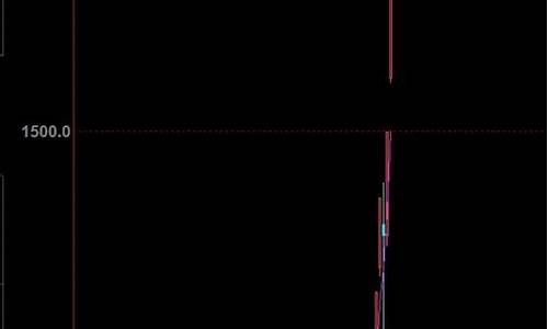 研判技巧期货拉升行情(期货拉升是什么意思)_https://hz.qldgs.com_郑商所_第1张