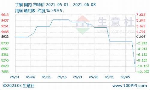 丁酮期货价格实时行情_https://hz.qldgs.com_上期所_第1张