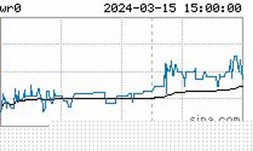 线材期货行情走势(线材期货行情走势图最新)_https://hz.qldgs.com_郑商所_第1张