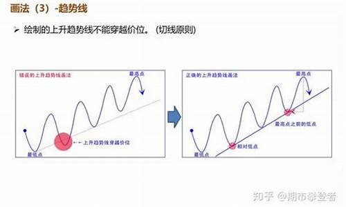 期货行情技术分析方法(期货市场技术分析方法)_https://hz.qldgs.com_上期所_第1张