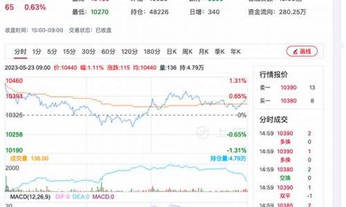 今日红枣期货最新行情(今日铜价期货最新行情)_https://hz.qldgs.com_中金所_第1张