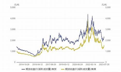 焦炭钢期货行情(焦炭钢期货行情走势)_https://hz.qldgs.com_中金所_第1张