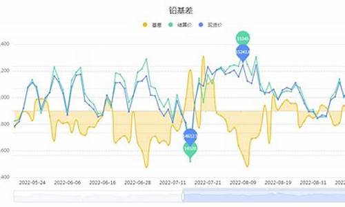 铅矿期货今日行情(铅矿价格行情)_https://hz.qldgs.com_广期所_第1张