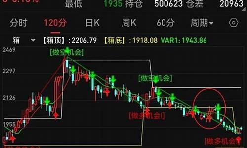 期货行情策略总结(期货行情操作建议)_https://hz.qldgs.com_广期所_第1张