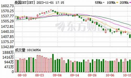 泰国期货最新行情(泰国指数实时行情)_https://hz.qldgs.com_大商所_第1张