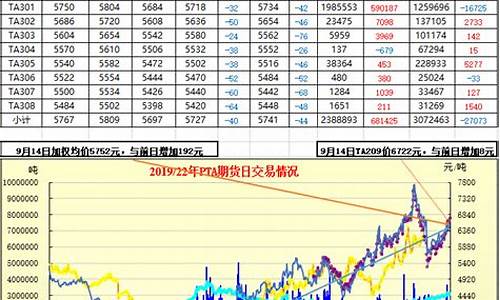 2027期货行情(2021期货行情)_https://hz.qldgs.com_大商所_第1张