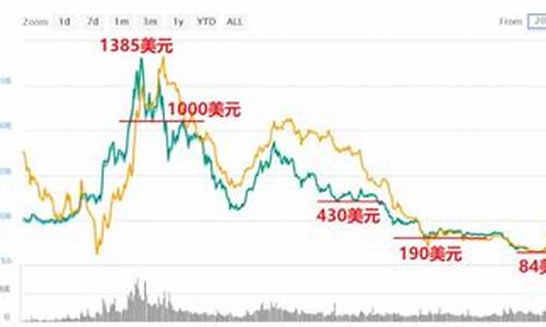 以太币期货行情走势(以太币期货行情走势图)_https://hz.qldgs.com_中金所_第1张