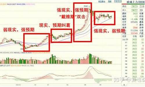 期货和现实行情(期货和现实行情一样吗)_https://hz.qldgs.com_大商所_第1张