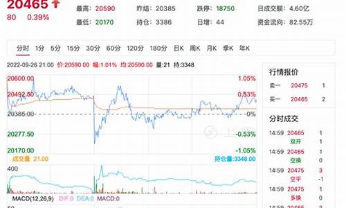 新疆棉纱期货行情(40棉纱期货行情)_https://hz.qldgs.com_上期能源_第1张