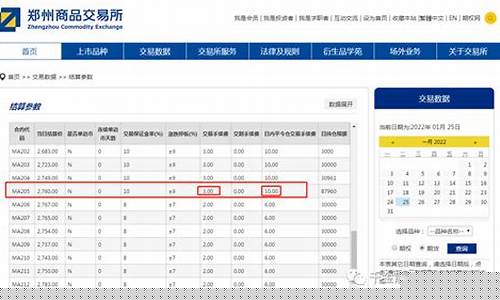 郑油2205期货行情(郑油2201期货)_https://hz.qldgs.com_大商所_第1张