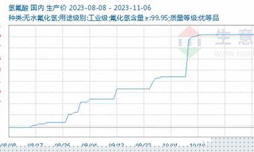 氟化工最新期货行情(氟化工最新期货行情走势图)_https://hz.qldgs.com_上期所_第1张