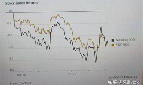 股指期货行情 英为(股指期货实时行情英为)_https://hz.qldgs.com_中金所_第1张