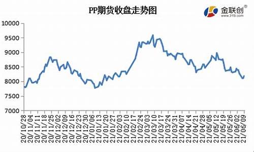 原油塑料期货行情(原油期货市场行情)_https://hz.qldgs.com_上期能源_第1张
